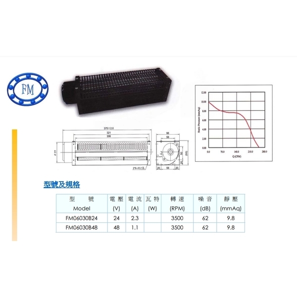 DC橫流扇-風速達科技有限公司