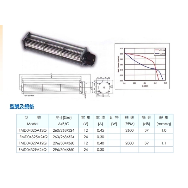 DC橫流扇-風速達科技有限公司