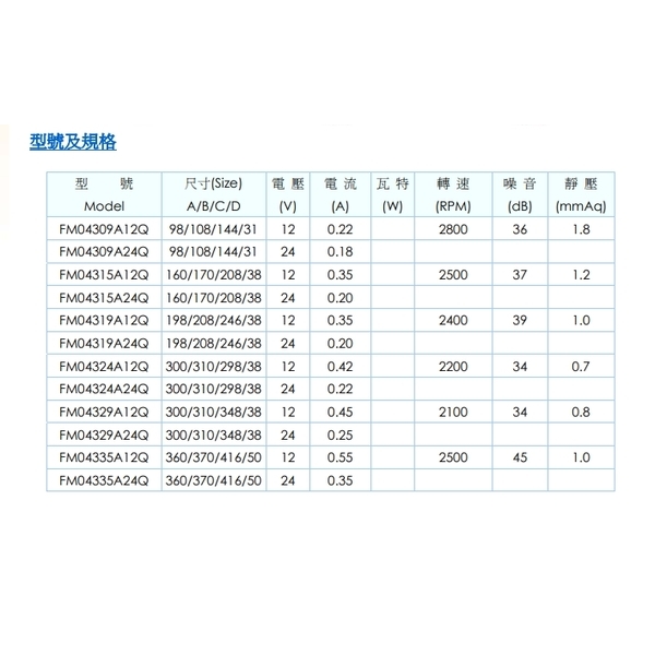 DC橫流扇-風速達科技有限公司