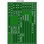 新建工程告示牌(直式) , 十大行有限公司