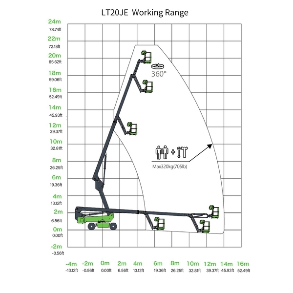 LT20JE 直臂式高空作業平台 電動-宏欣起重有限公司