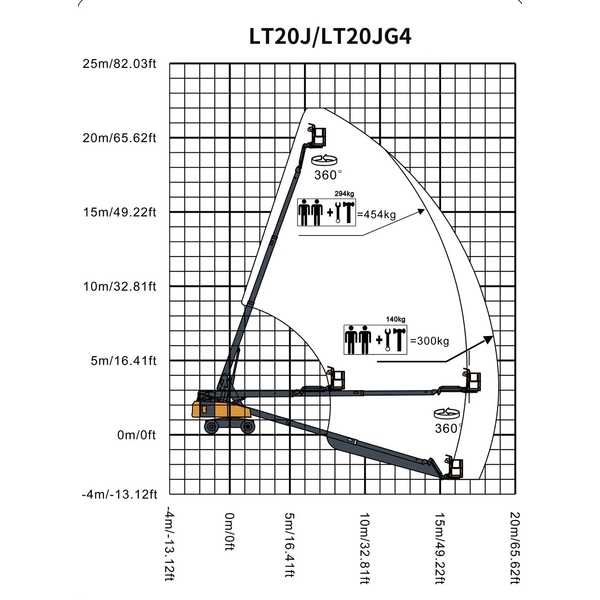LT20J/LT20JG4 直臂式高空作業平台 柴動-宏欣起重有限公司