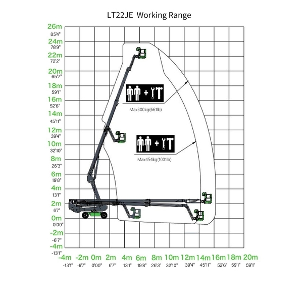 LT22JE 直臂式高空作業平台 電動-宏欣起重有限公司