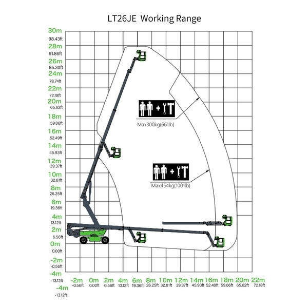 LT26JE 直臂式高空作業平台 電動-宏欣起重有限公司