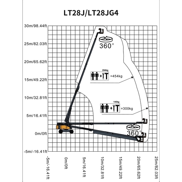 LT28J-LT28JG4 直臂式高空作業平台 柴動-宏欣起重有限公司