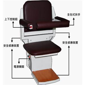 全自動升降椅(椅座各部位介紹) , 騰城科技有限公司