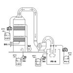 洗滌塔除臭系統