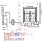 有機溶劑廢氣之蓄熱式焚化處理系統 , 環保博士國際集團