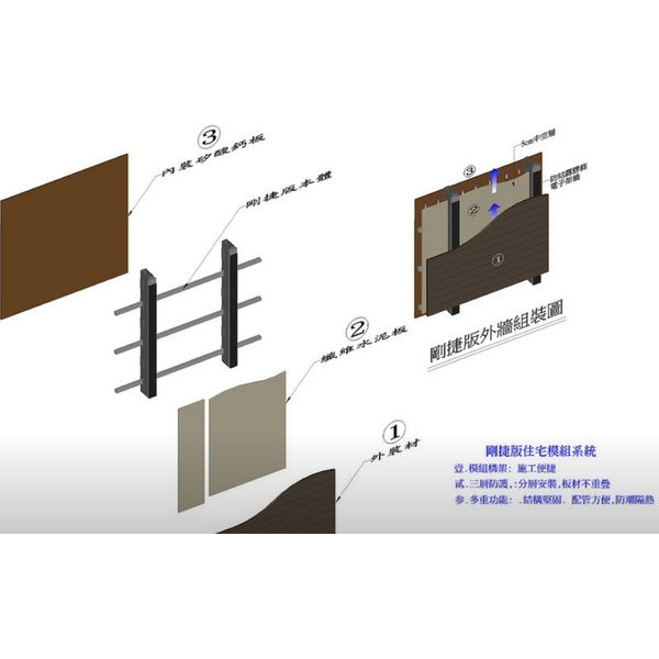 剛捷版住宅模組系統,正揚企業社