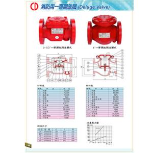一齊開放閥-法蘭式 , 世勝防災設備工程有限公司