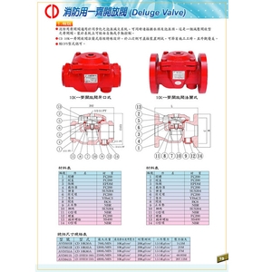 一齊開放閥-牙口式及法蘭式 , 世勝防災設備工程有限公司