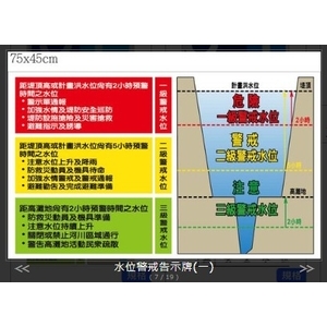 水位警戒告示牌(1),旭宏國際有限公司