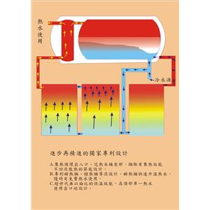 金承億剖面圖,金承億實業有限公司