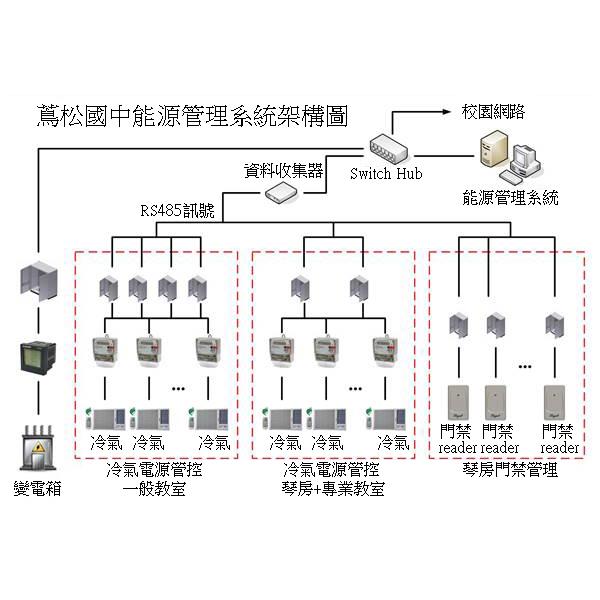 c 133-001,集盈科技股份有限公司