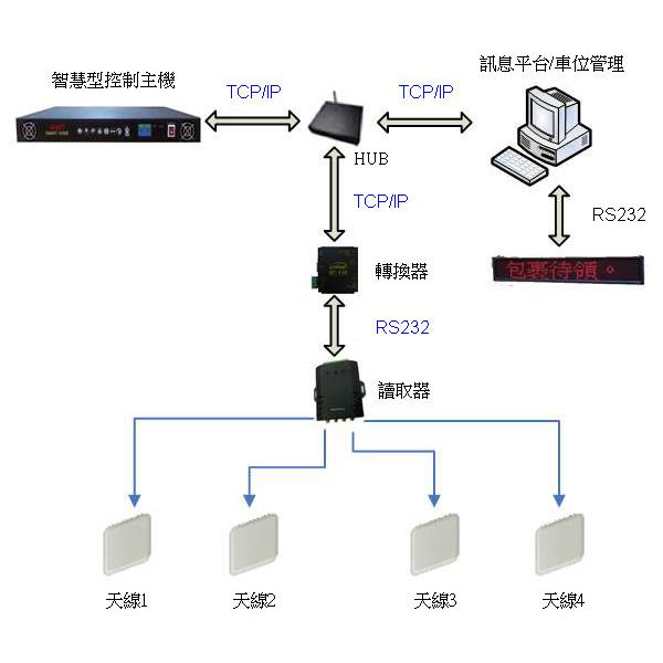 c 134-001,集盈科技股份有限公司