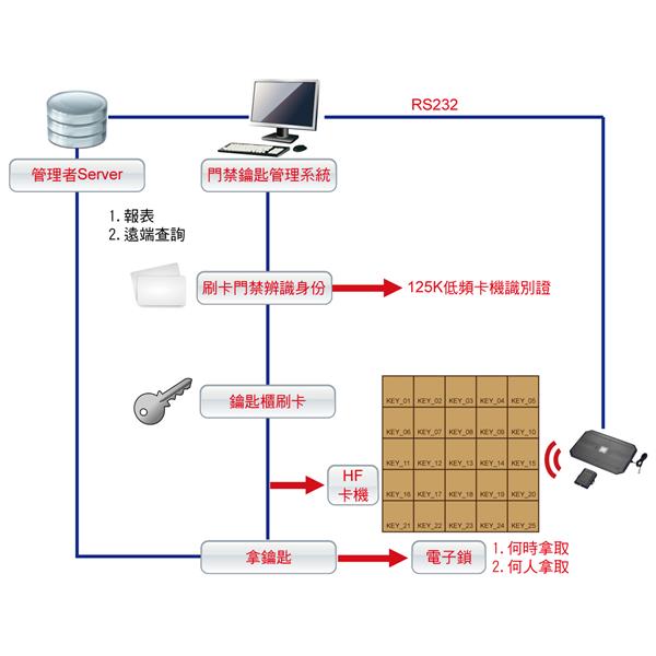 系統架構圖,集盈科技股份有限公司