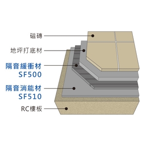 節能複合材隔音地坪（SF500 , 潤泰精密材料股份有限公司