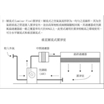 無塵室－層流式潔淨室 , 鼎優實業有限公司
