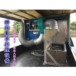 餐車排煙設備 - 聯翔實業社