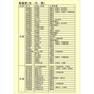 鋐鑫游泳池三溫暖工程實績