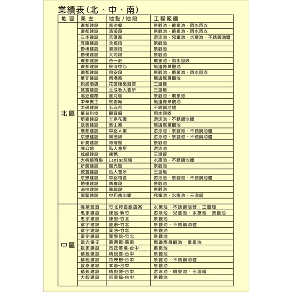 鋐鑫游泳池三溫暖工程實績,鋐鑫工程有限公司