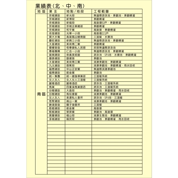 鋐鑫游泳池三溫暖工程實績,鋐鑫工程有限公司