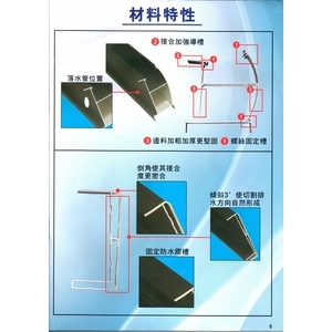 H型鋁鋼構材料