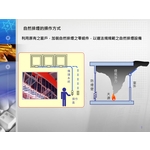 自然排煙的操作方式 , 禾風企業有限公司