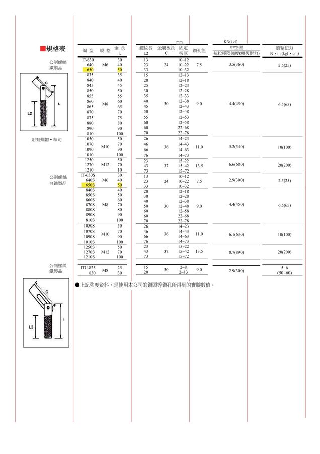 中空壁用錨栓 ITハンガー IT-1010S
