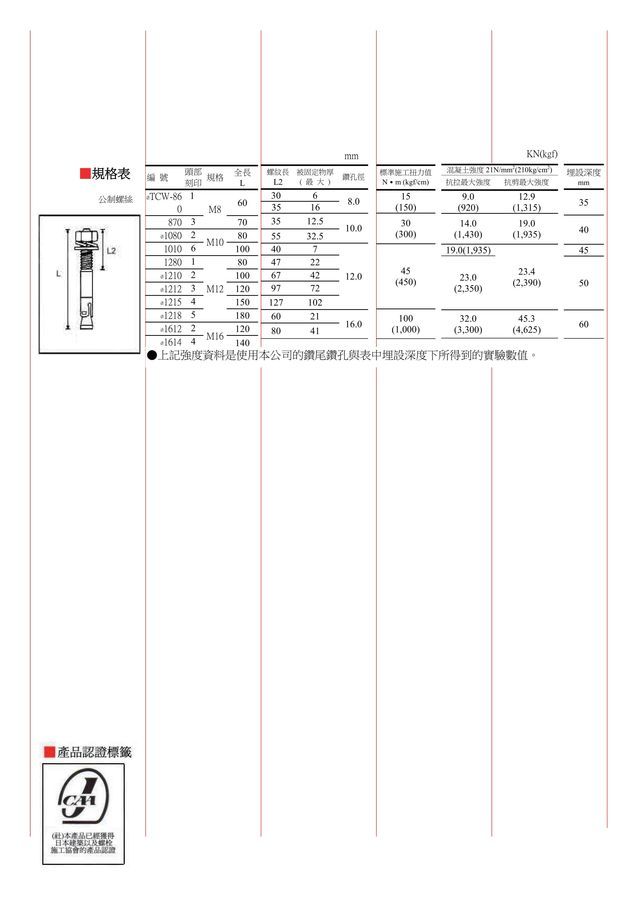拉脹式錨栓 トルコンアンカー  TCW-655