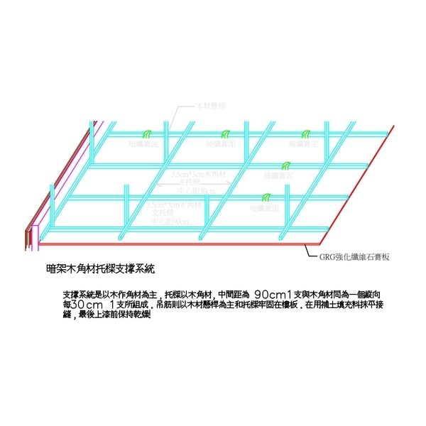 暗架角料施工方式 暗架角料施工方式,強盛家室內裝修有限公司