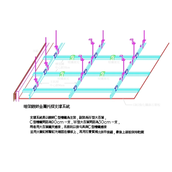 輕鋼架施工方式 輕鋼架施工方式,強盛家室內裝修有限公司