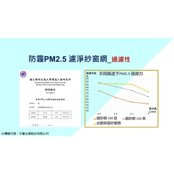 USii 防霾紗網-新日隆鋁窗五金商行