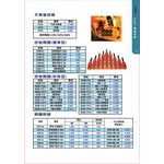天車遙控器 與 控制開關-盈新五金開發有限公司