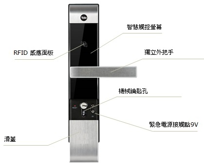 Yale電子鎖三合一卡片YDM3109