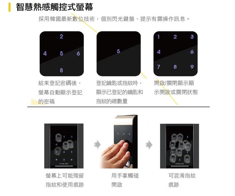 Yale電子鎖三合一卡片YDM3109