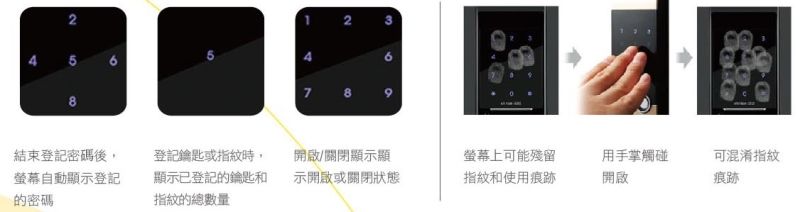 Yale電子鎖玻璃門鎖YDG313