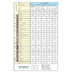 電腦馬桶座 , 旭利水電材料有限公司