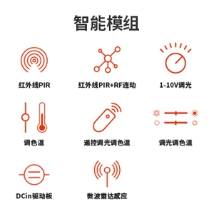 智能調控模組 , 冠大股份有限公司