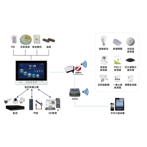 SIP 10 , 凡穎國際股份有限公司
