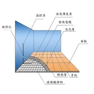 施工剖面圖 , 溫暖家地暖有限公司