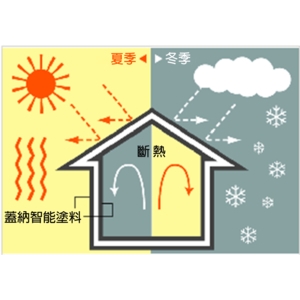 20170920132034A , 京佰利股份有限公司