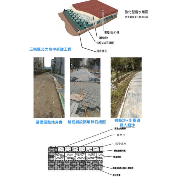 蜂巢格框(圍束格框) 蜂巢格框(圍束格框),瑞塍實業有限公司