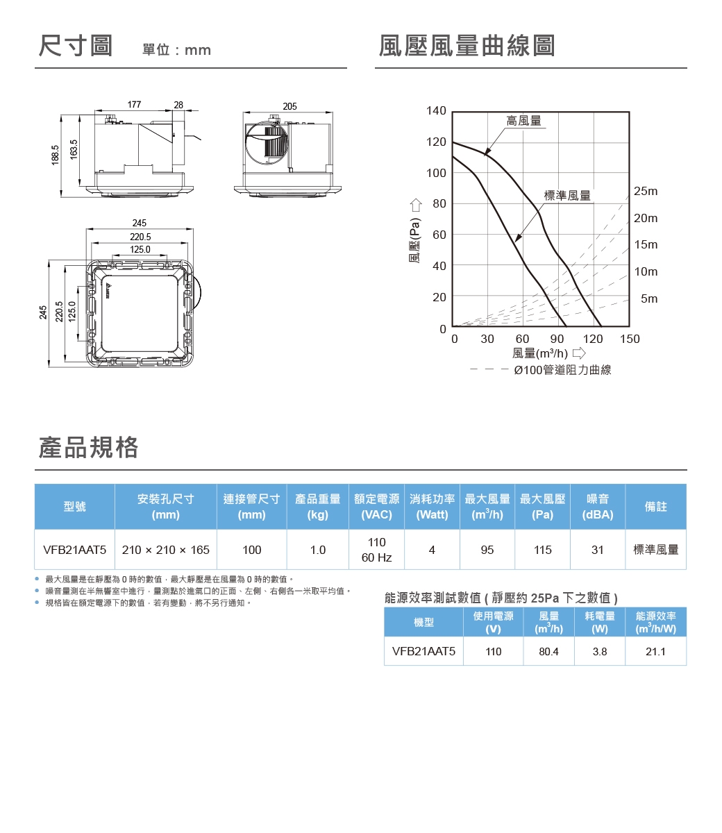 【台達電】VFB21AAT5 DC直流節能換氣扇