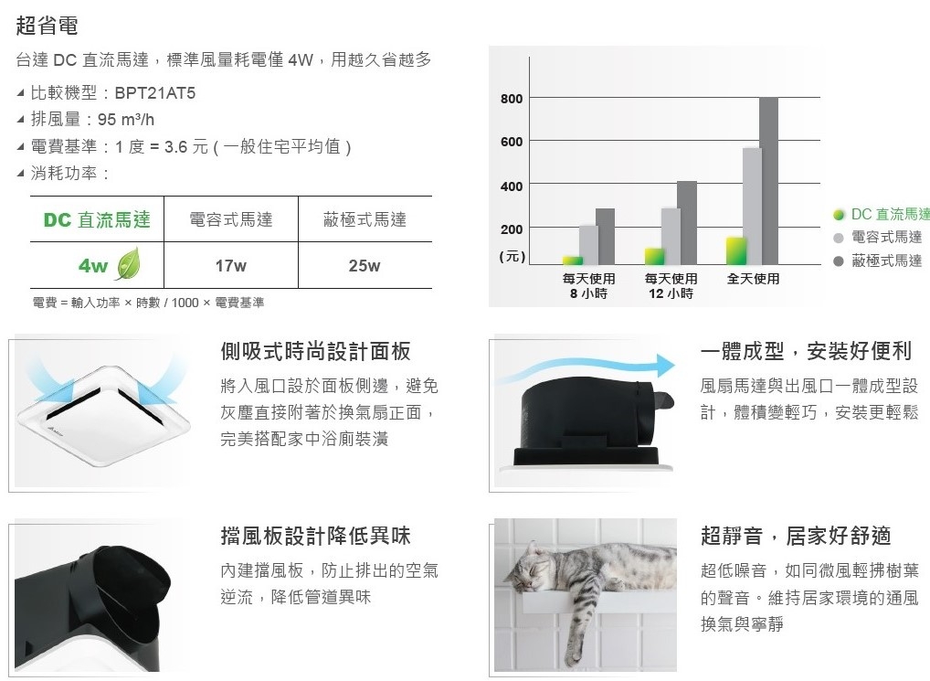 【台達電】VFB21AAT5 DC直流節能換氣扇