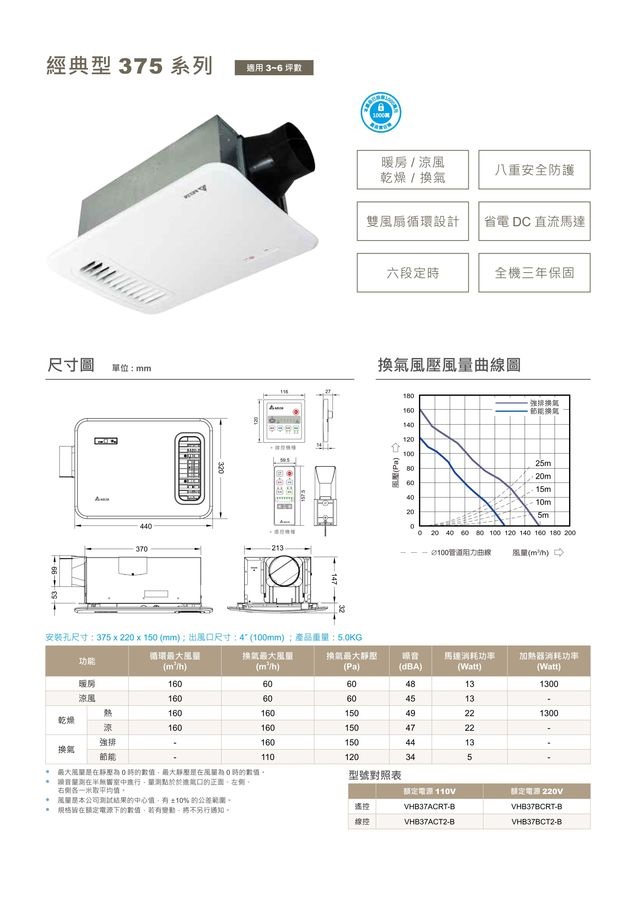 經典375暖風機VHB37ACRT-B/VHB37BCRT-B (六合一)