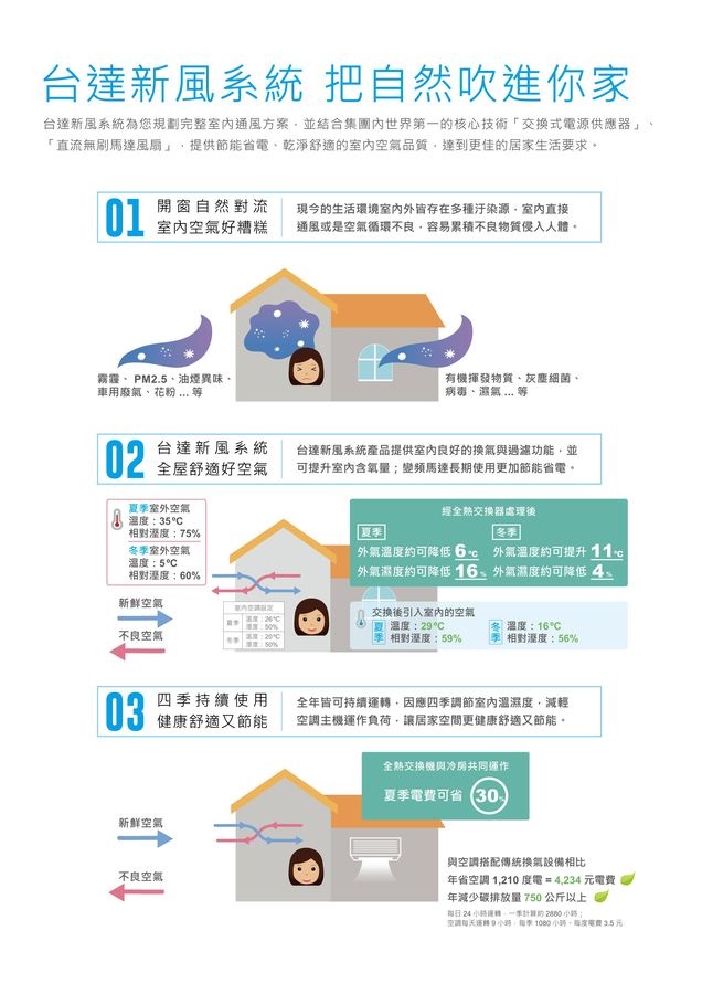 正壓PM2.5進氣型管道扇 VDB40AFXT-F