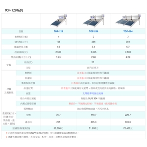 三久太陽能機台規格 , 憶興燈飾