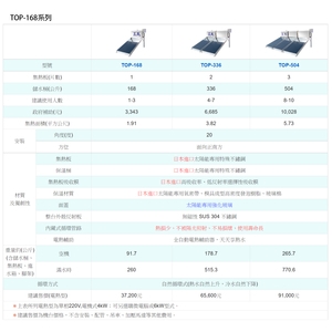 三久太陽能機台規格 , 憶興燈飾