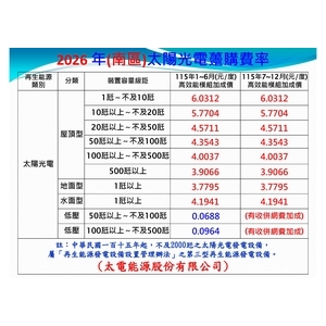 2026年南區太陽光電躉購費率